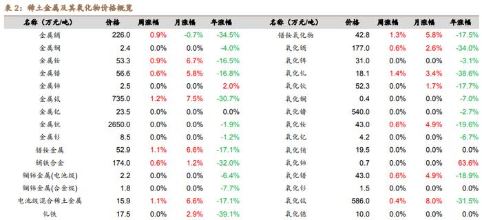 【德邦能源有色】外宽松内发力，全面看好有色板块投资机会