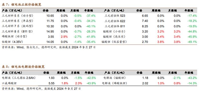 【德邦能源有色】外宽松内发力，全面看好有色板块投资机会