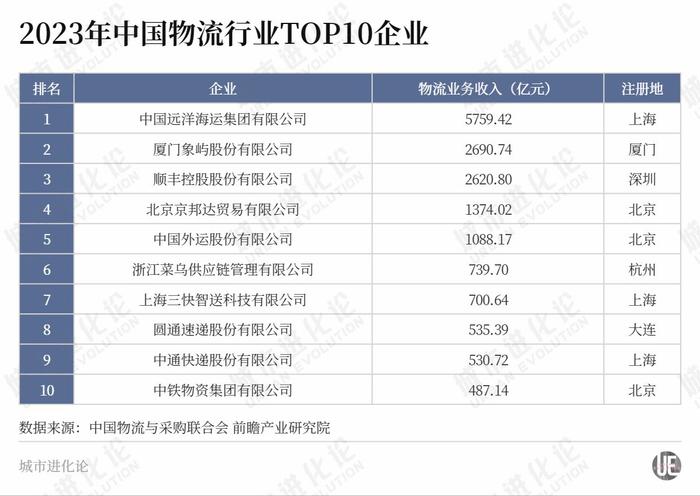 “国字号”上新，谁是最强枢纽之城？