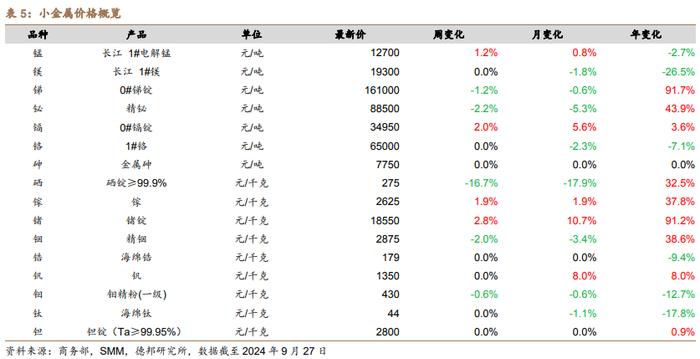 【德邦能源有色】外宽松内发力，全面看好有色板块投资机会