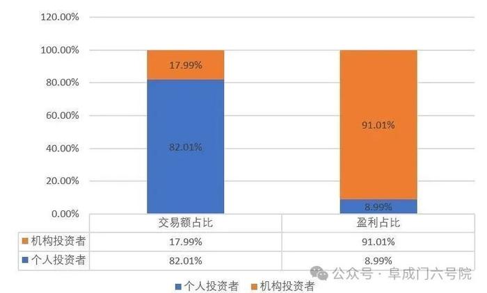 即便是牛市来了，中小散户也很难赚到钱