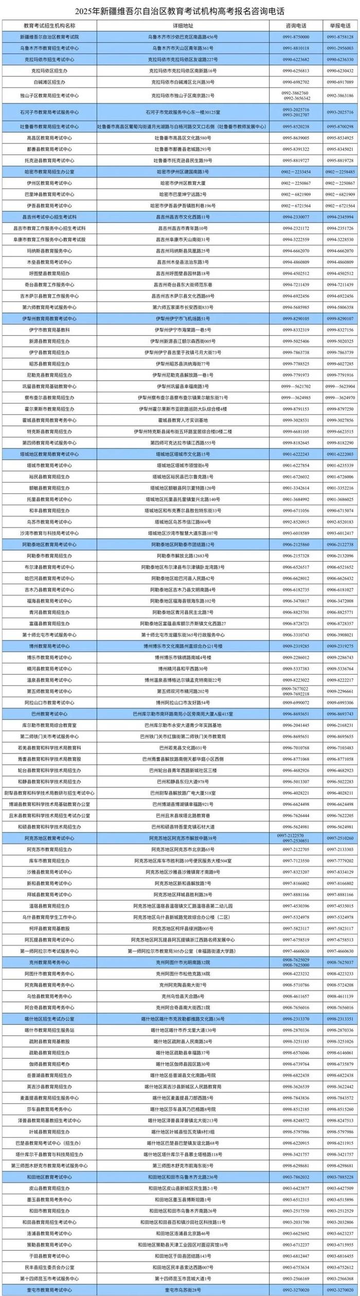 重要提示！10月20日开始报名！