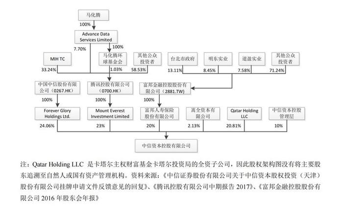 仁东控股重组迎来进展：中信投资、广州资产、招商平安资产等中选预重整投资人