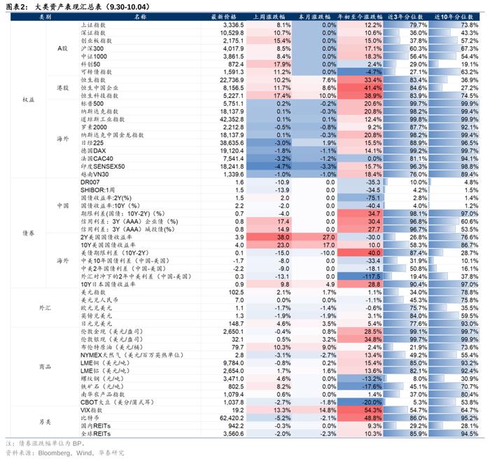 华泰 | 固收：有关当下行情的十个问题