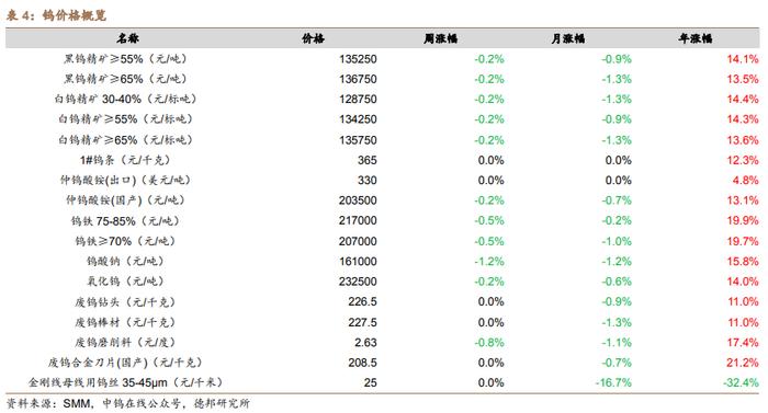 【德邦能源有色】外宽松内发力，全面看好有色板块投资机会