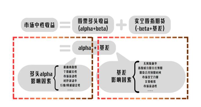 龙旗科技：关于基差的这些问题，你都了解吗？ | 金言洞见