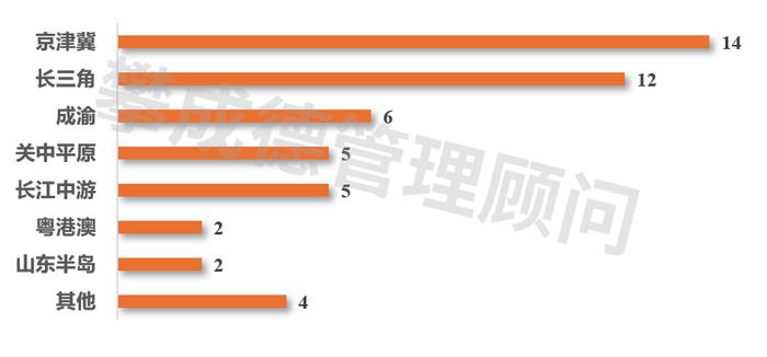 2024年度最赚钱的设计院花落谁家