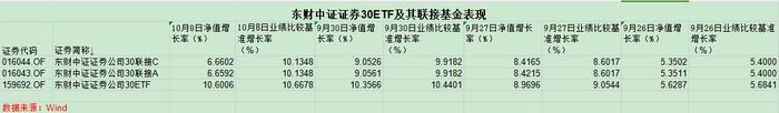 基民吐槽！牛市旗手日涨幅超10%，有跟踪指数的基金涨幅居然不到5%，怎么回事？