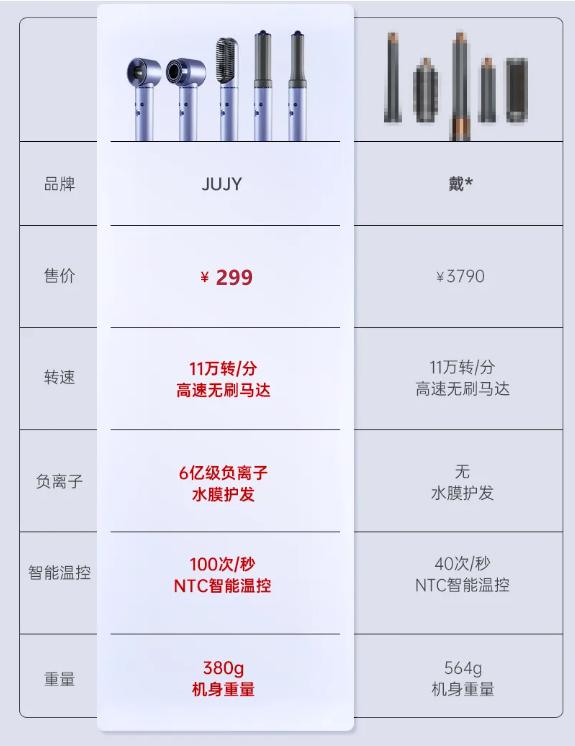 就因为它！3000块的吹风机被我扔进垃圾桶！