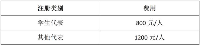 会议通知 | 2024年中国药学会工业药剂学专委会学术年会将于10月26-28日在连云港召开