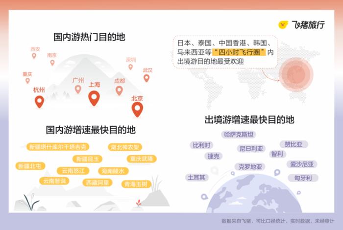 新疆多地上榜国内游增速最快目的地