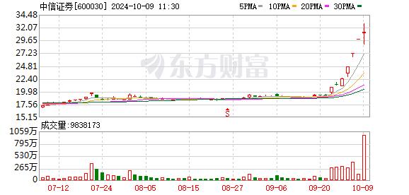 A股突变！东方财富成交天量！