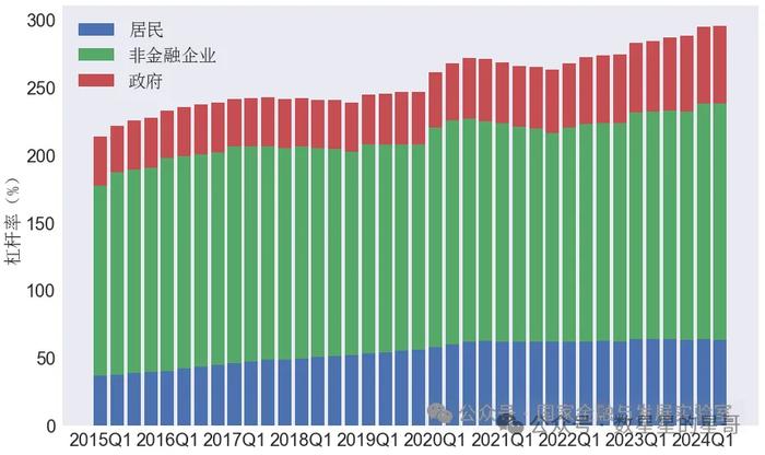 说一说，最近都关心的，关于股市、楼市的几个核心问题