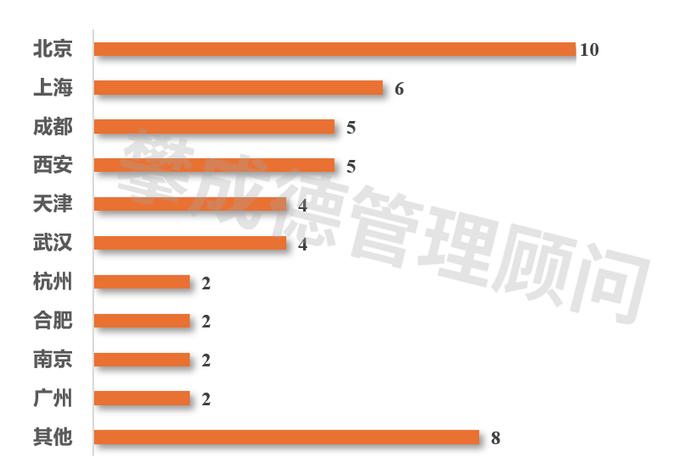 2024年度最赚钱的设计院花落谁家