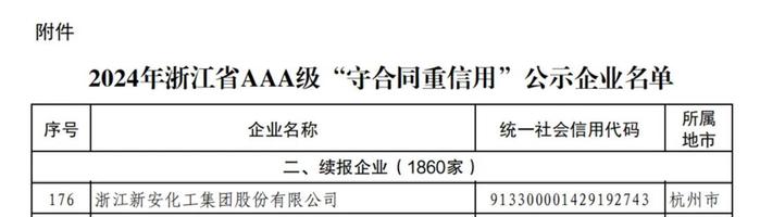 以诚为本 以信致远 | 新安股份再获浙江省AAA级“守合同重信用”企业荣誉称号