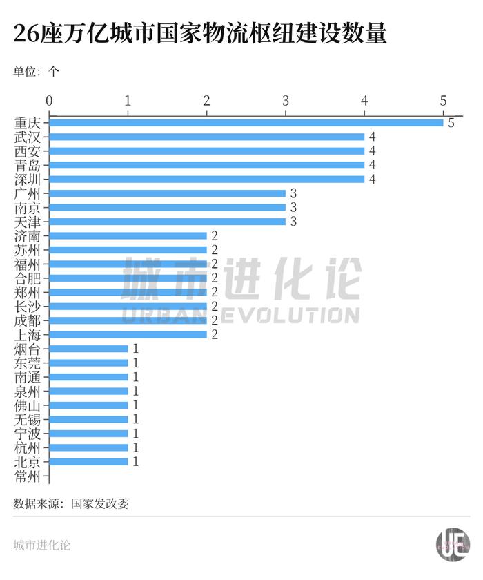 “国字号”上新，谁是最强枢纽之城？