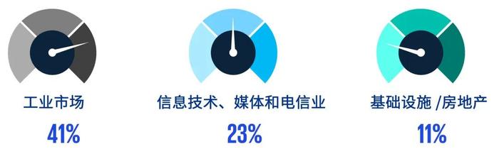 中国内地与香港IPO市场：2024年第三季度回顾