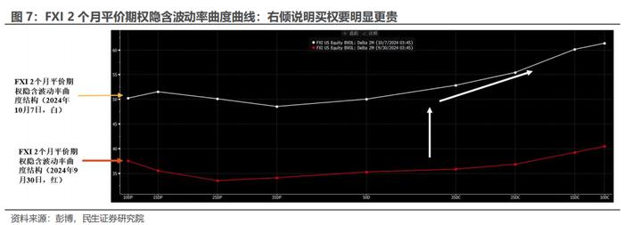 外资押注中国的“另类”视角