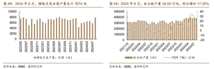 【德邦能源有色】外宽松内发力，全面看好有色板块投资机会