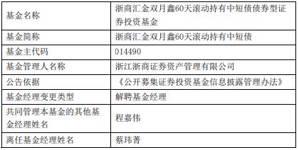 蔡玮菁离任浙江浙商证券资管旗下3只基金