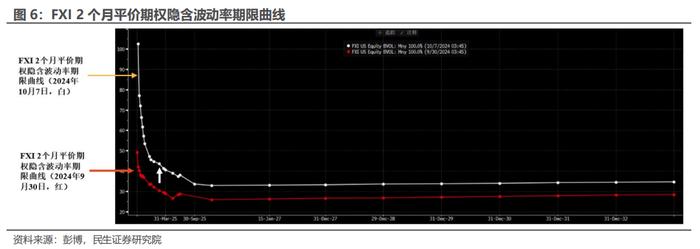 外资押注中国的“另类”视角