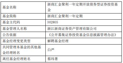 蔡玮菁离任浙江浙商证券资管旗下3只基金