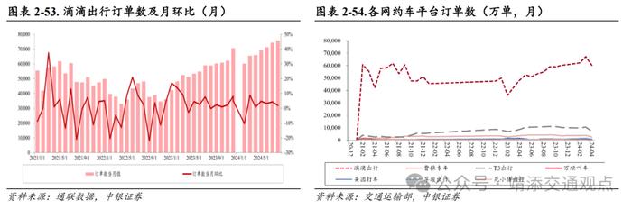 【中银交运王靖添团队】8月新船订单环比大幅上涨，国庆假期机票呈现量升价跌趋势——交通运输行业周报