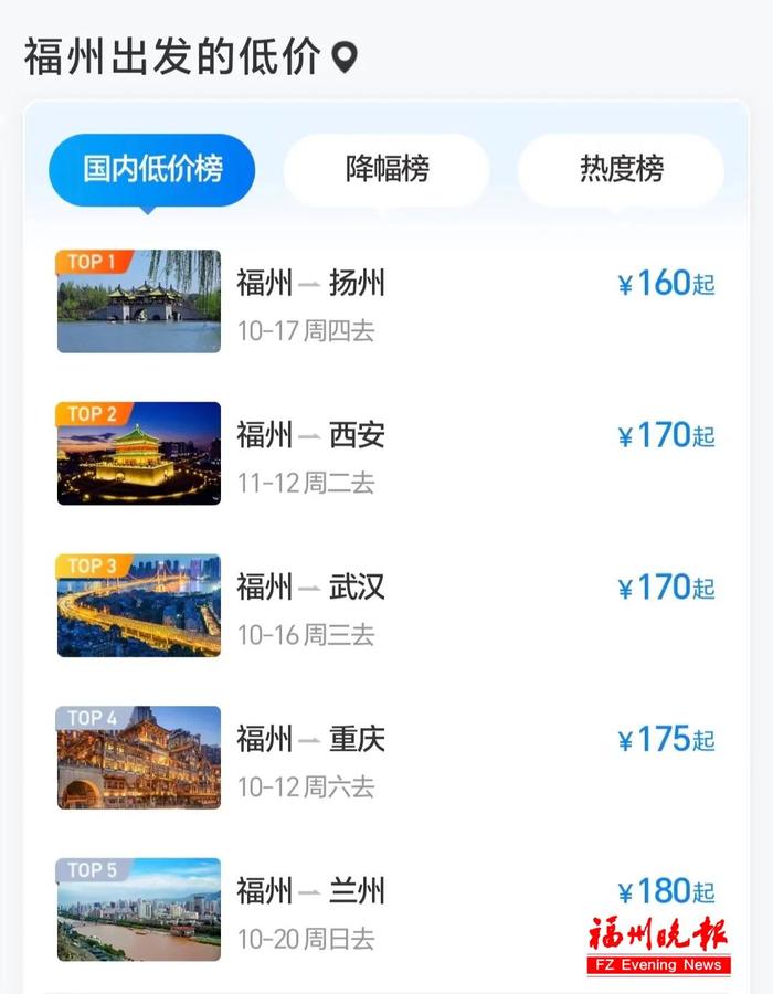 低至不到1折！福州网友：已安排