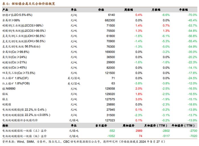 【德邦能源有色】外宽松内发力，全面看好有色板块投资机会