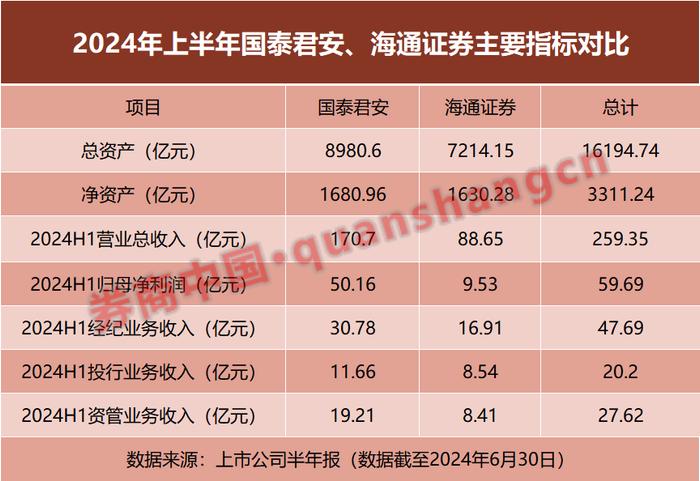 明日复牌，国泰君安、海通证券重磅公告！换股价格出炉，将用新的公司名