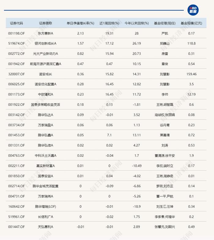 昨天KTV今天ICU！超2500只基金今日跌超5%