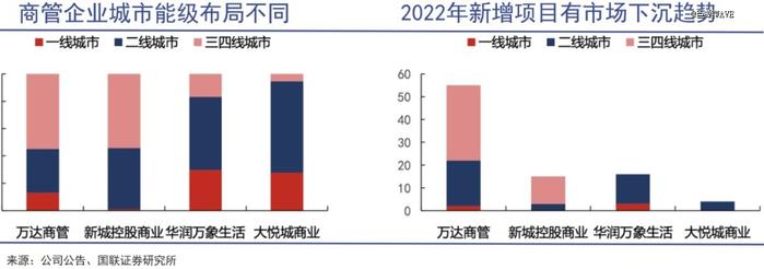 万达的成功和失败同时到场