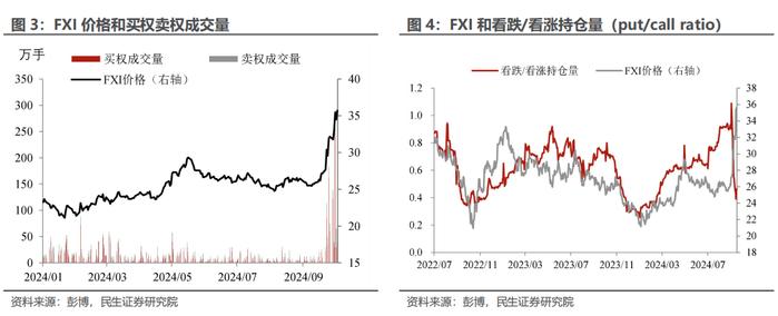 外资押注中国的“另类”视角