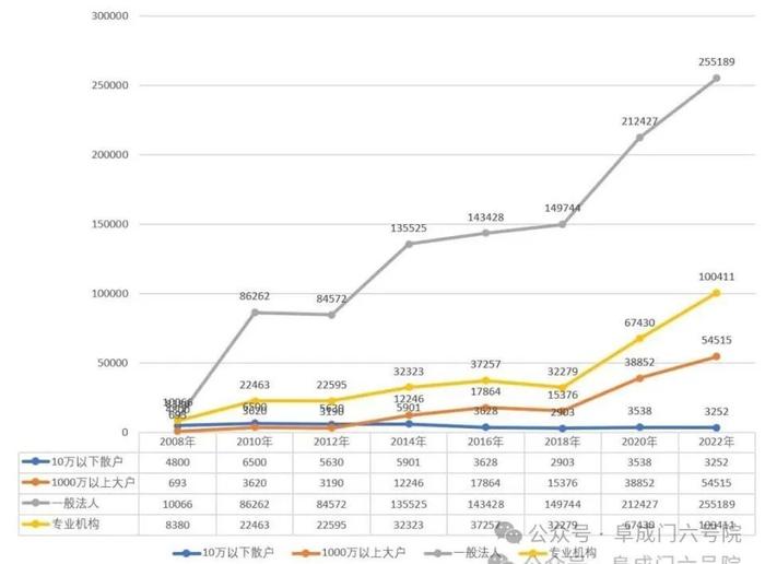 即便是牛市来了，中小散户也很难赚到钱