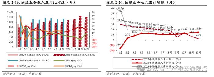 【中银交运王靖添团队】8月新船订单环比大幅上涨，国庆假期机票呈现量升价跌趋势——交通运输行业周报