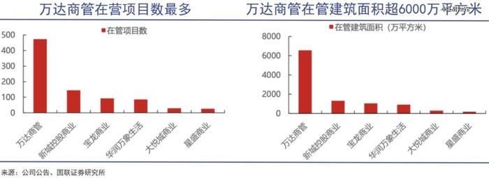 万达的成功和失败同时到场