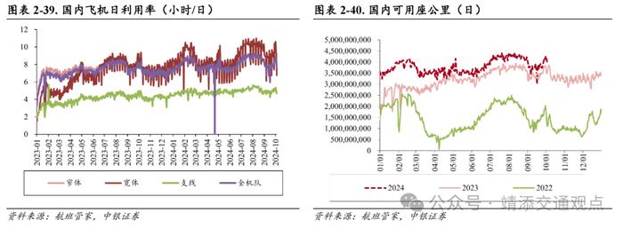 【中银交运王靖添团队】8月新船订单环比大幅上涨，国庆假期机票呈现量升价跌趋势——交通运输行业周报