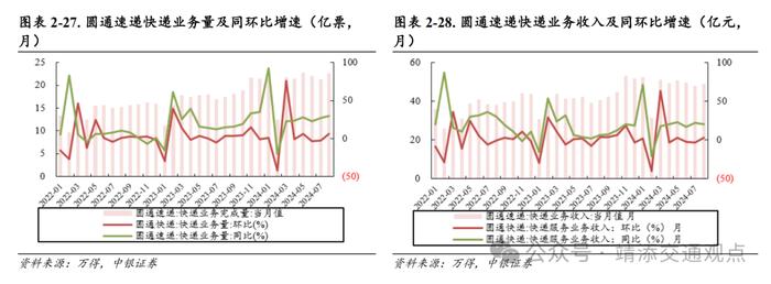 【中银交运王靖添团队】8月新船订单环比大幅上涨，国庆假期机票呈现量升价跌趋势——交通运输行业周报