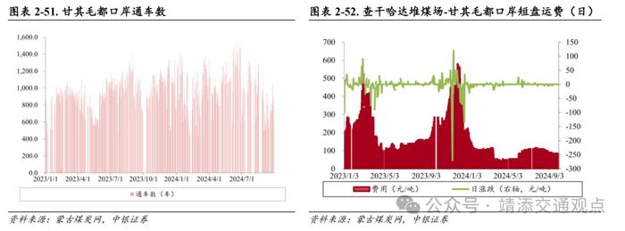 【中银交运王靖添团队】8月新船订单环比大幅上涨，国庆假期机票呈现量升价跌趋势——交通运输行业周报