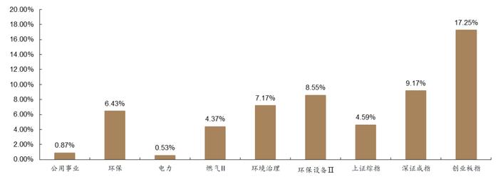 【德邦环保公用】全球在建最高海拔的风电项目--大唐八宿风电机组完成全部吊装。