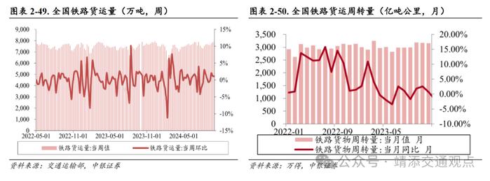 【中银交运王靖添团队】8月新船订单环比大幅上涨，国庆假期机票呈现量升价跌趋势——交通运输行业周报