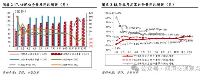 【中银交运王靖添团队】8月新船订单环比大幅上涨，国庆假期机票呈现量升价跌趋势——交通运输行业周报