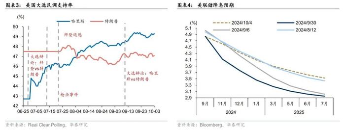 华泰 | 固收：有关当下行情的十个问题