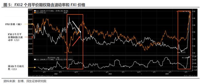 外资押注中国的“另类”视角