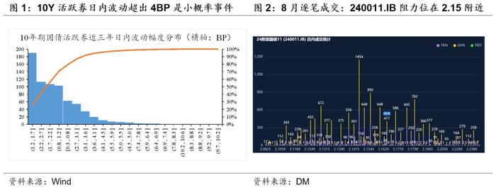 量化交易思考（一）：如何设置止损？——华创投顾部专题报告2024-10-9