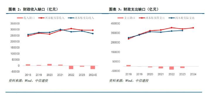 发改委发布会，增量政策几何？