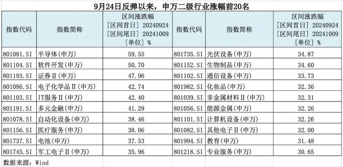 突然来根大阴线，还能继续上涨吗？