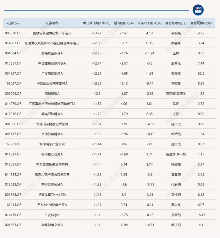 昨天KTV今天ICU！超2500只基金今日跌超5%