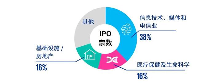 中国内地与香港IPO市场：2024年第三季度回顾