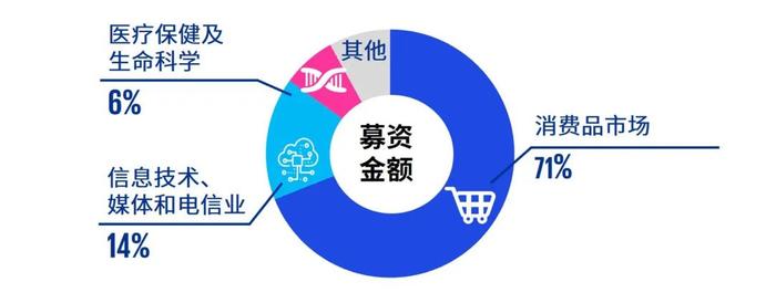 中国内地与香港IPO市场：2024年第三季度回顾